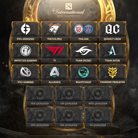 dota 2 ti10|dota 2 ti10 na qualifiers.